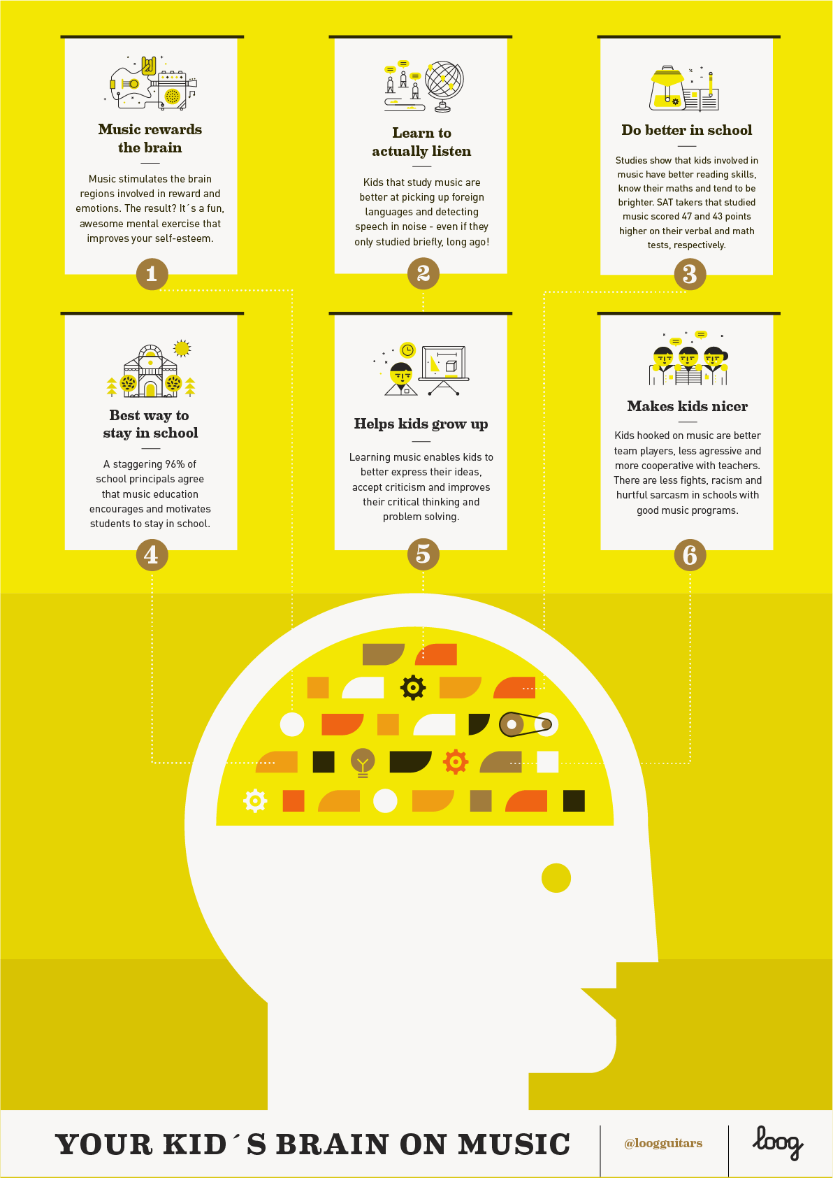 Infographic Your Kid's Brain on Music